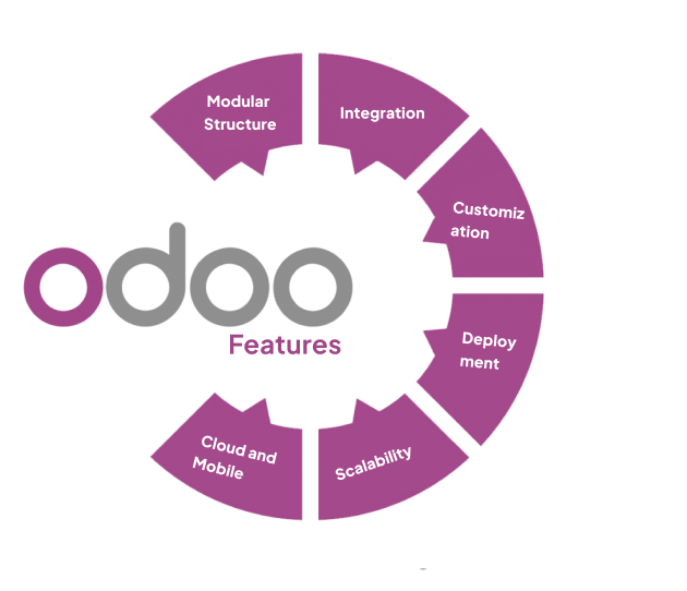 Odoo Introduction